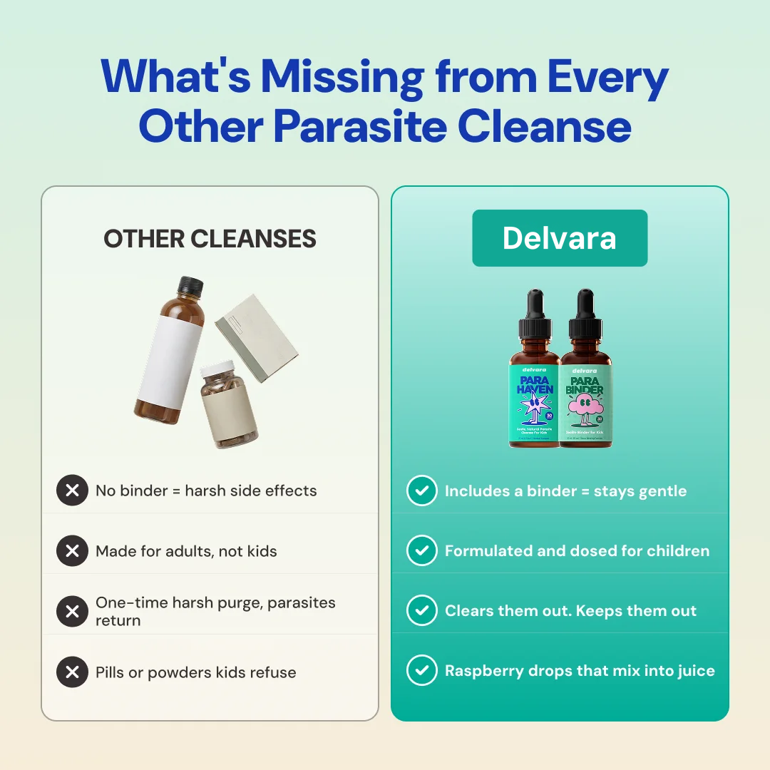 Delvara Complete Cleanse Kit
