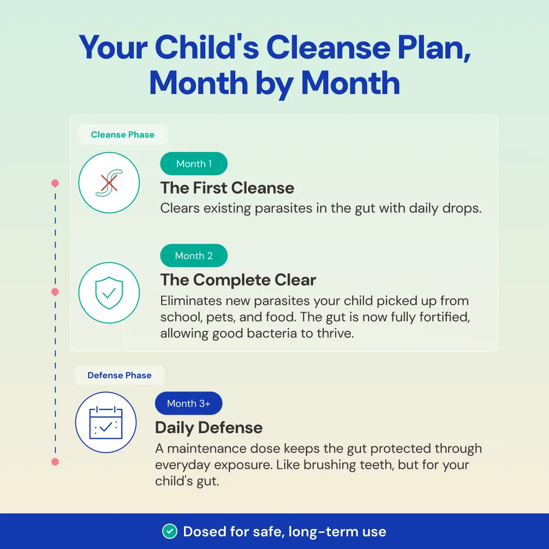 Delvara Complete Cleanse Kit